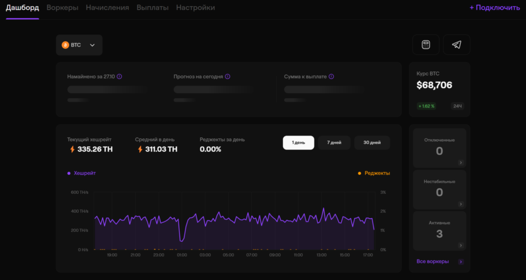 обзор на emcd пул